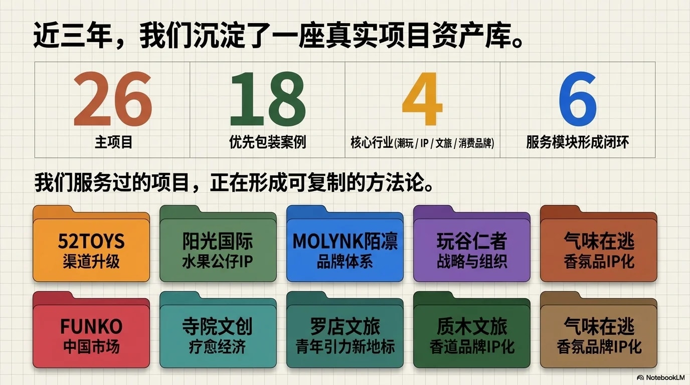 PUTOPUTO项目资产库