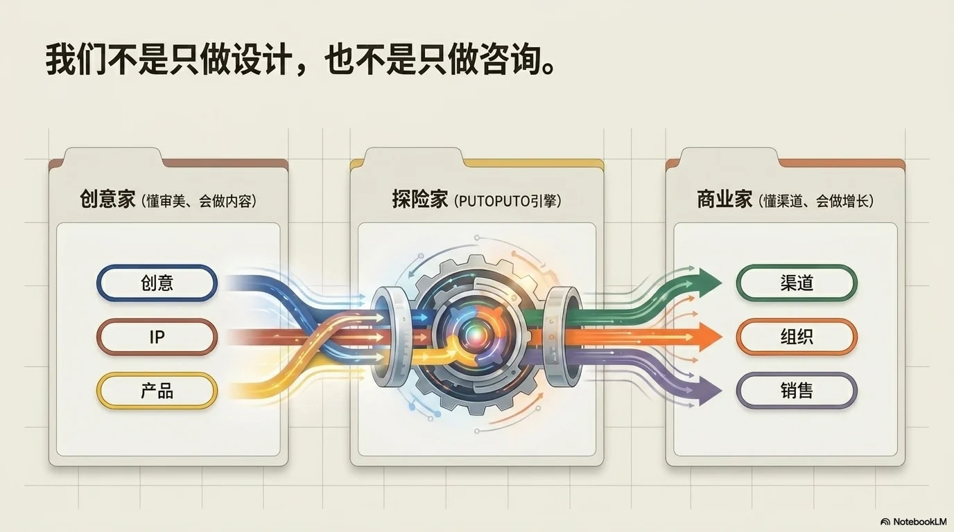 PUTOPUTO 探险家定位