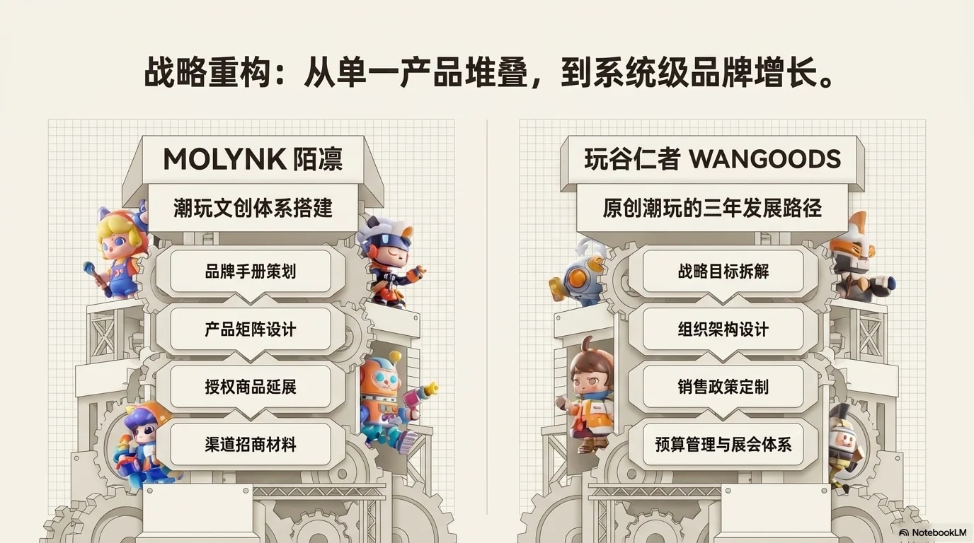 MOLYNK / WANGOODS